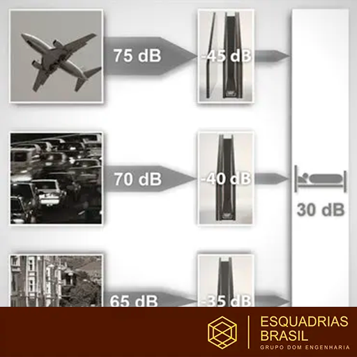Fábrica de Alumínio Antirruído